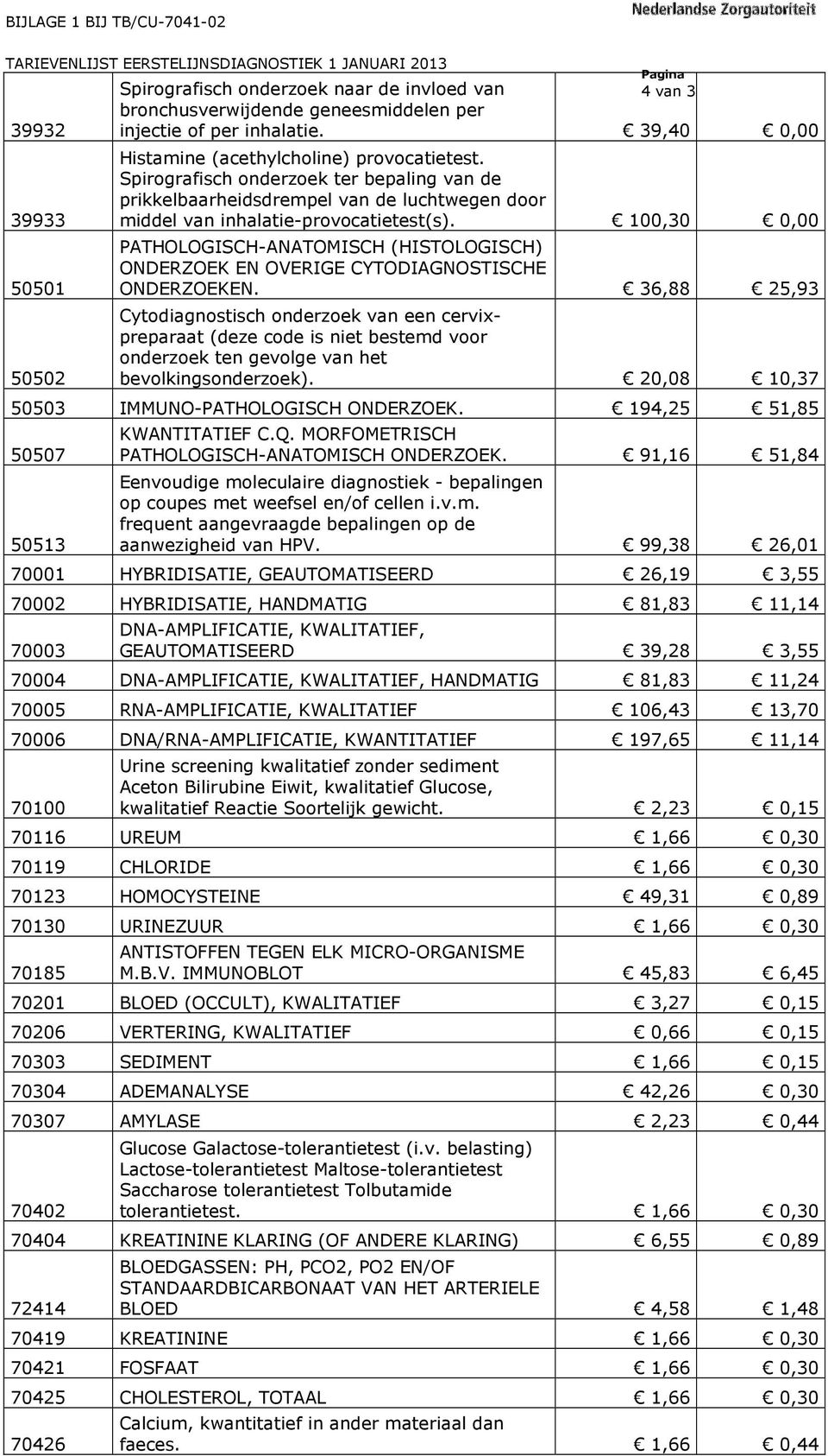 100,30 0,00 PATHOLOGISCH-ANATOMISCH (HISTOLOGISCH) ONDERZOEK EN OVERIGE CYTODIAGNOSTISCHE ONDERZOEKEN.