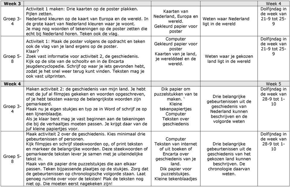 Teken ook de vlag. Activiteit 1: Maak de volgens de opdracht en teken ook de vlag van je land ergens op de. Klaar? Zoek vast informatie voor activiteit 2, de geschiedenis.