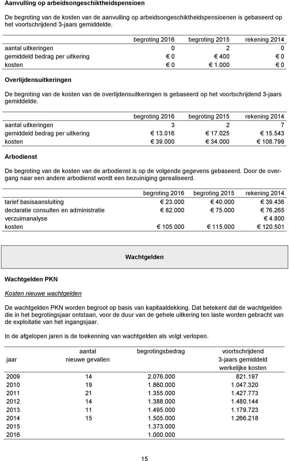 000 0 Overlijdensuitkeringen De begroting van de kosten van de overlijdensuitkeringen is gebaseerd op het voortschrijdend 3-jaars gemiddelde.