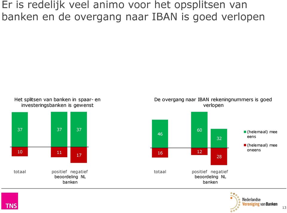 en investerings is gewenst De overgang naar IBAN