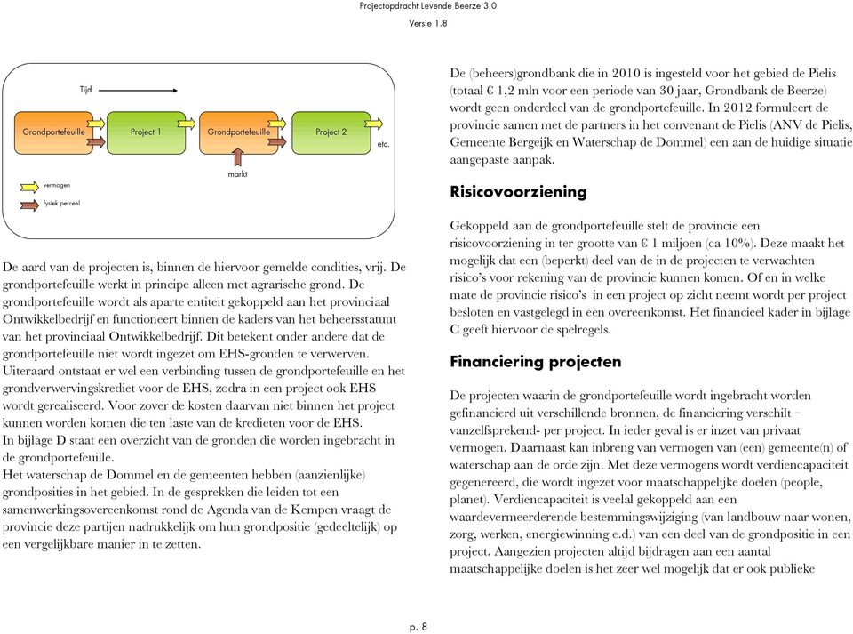 In 2012 formuleert de provincie samen met de partners in het convenant de Pielis (ANV de Pielis, Gemeente Bergeijk en Waterschap de Dommel) een aan de huidige situatie aangepaste aanpak.