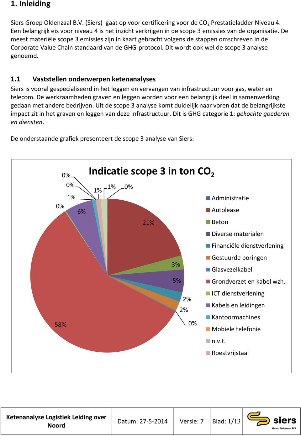 De meest materiële scope 3 emissies zijn in kaart gebracht volgens de stappen omschreven in de Corporate Value Chain standaard van de GHG-protocol. Dit wordt ook wel de scope 3 analyse genoemd. 1.