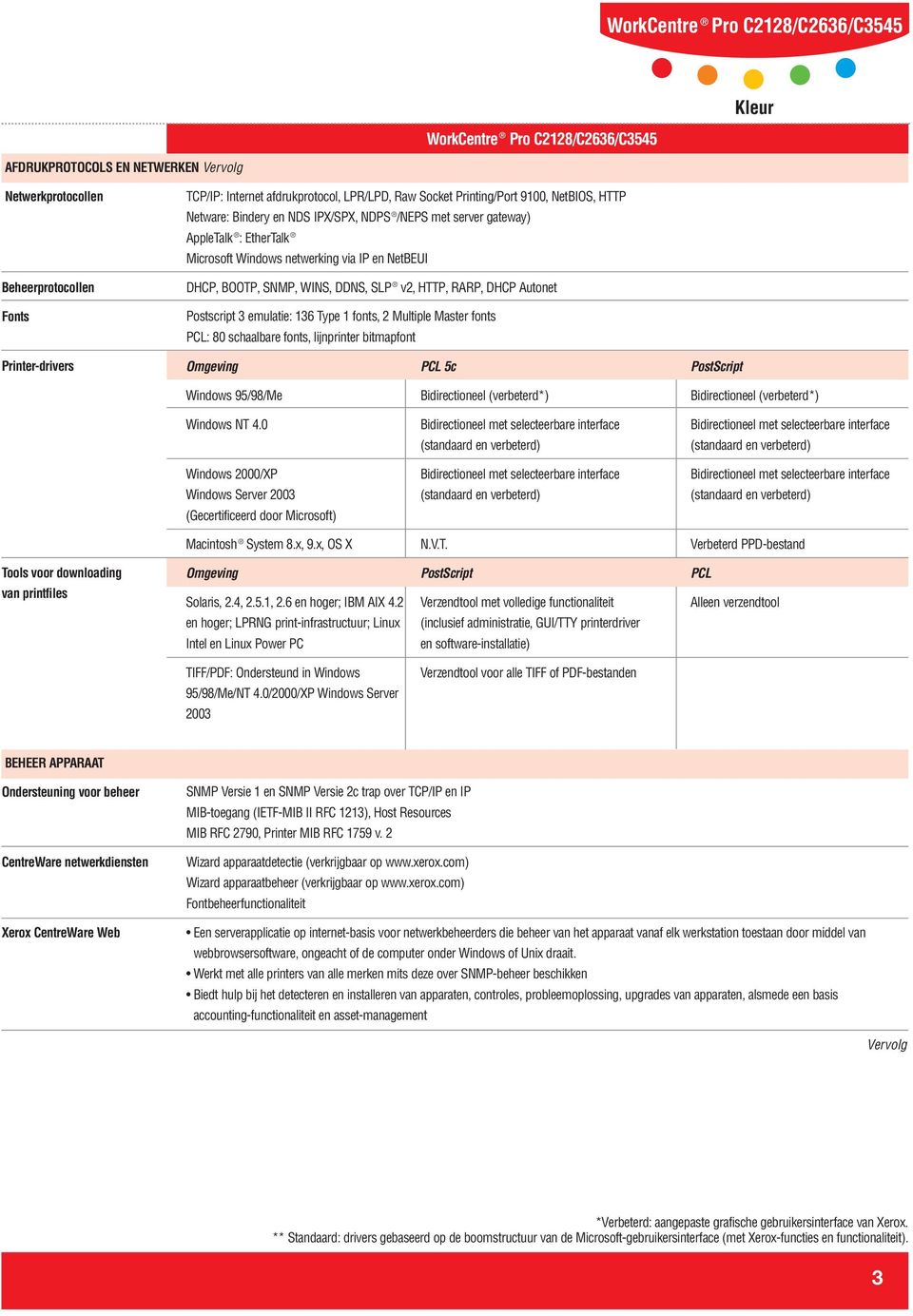 Multiple Master fonts PCL: 80 schaalbare fonts lijnprinter bitmapfont Printer-drivers Omgeving PCL 5c PostScript Windows 95/98/Me Bidirectioneel (verbeterd*) Bidirectioneel (verbeterd*) Windows NT 4.