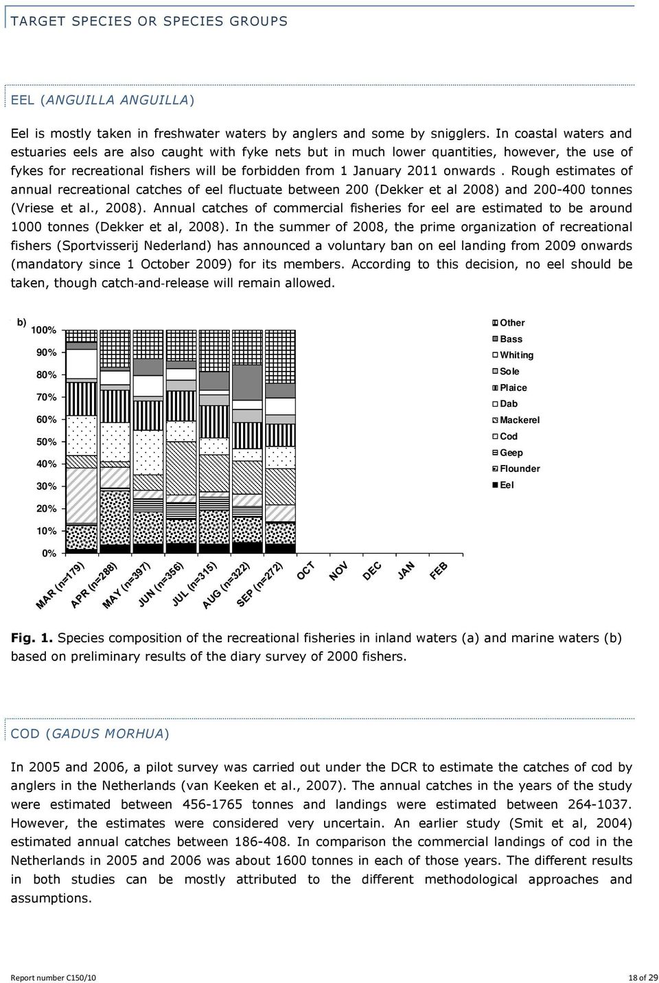 Rough estimates of annual recreational catches of eel fluctuate between 200 (Dekker et al 2008) and 200-400 tonnes (Vriese et al., 2008).
