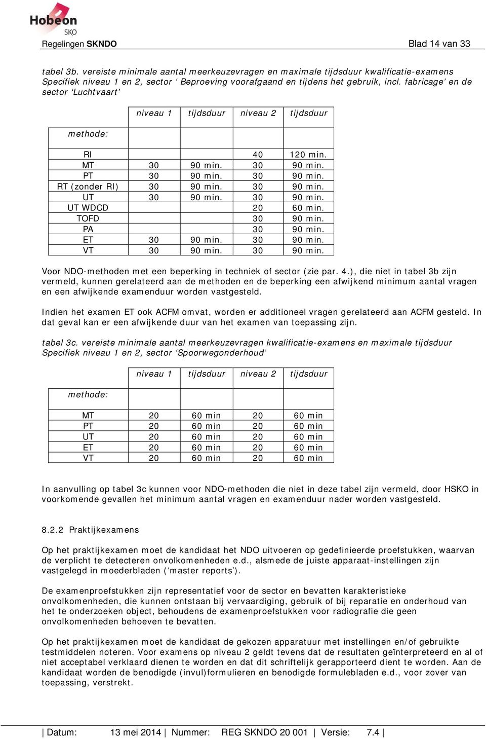 fabricage en de sectr Luchtvaart methde: niveau 1 tijdsduur niveau 2 tijdsduur RI 40 120 min. MT 30 90 min. 30 90 min. PT 30 90 min. 30 90 min. RT (znder RI) 30 90 min. 30 90 min. UT 30 90 min.