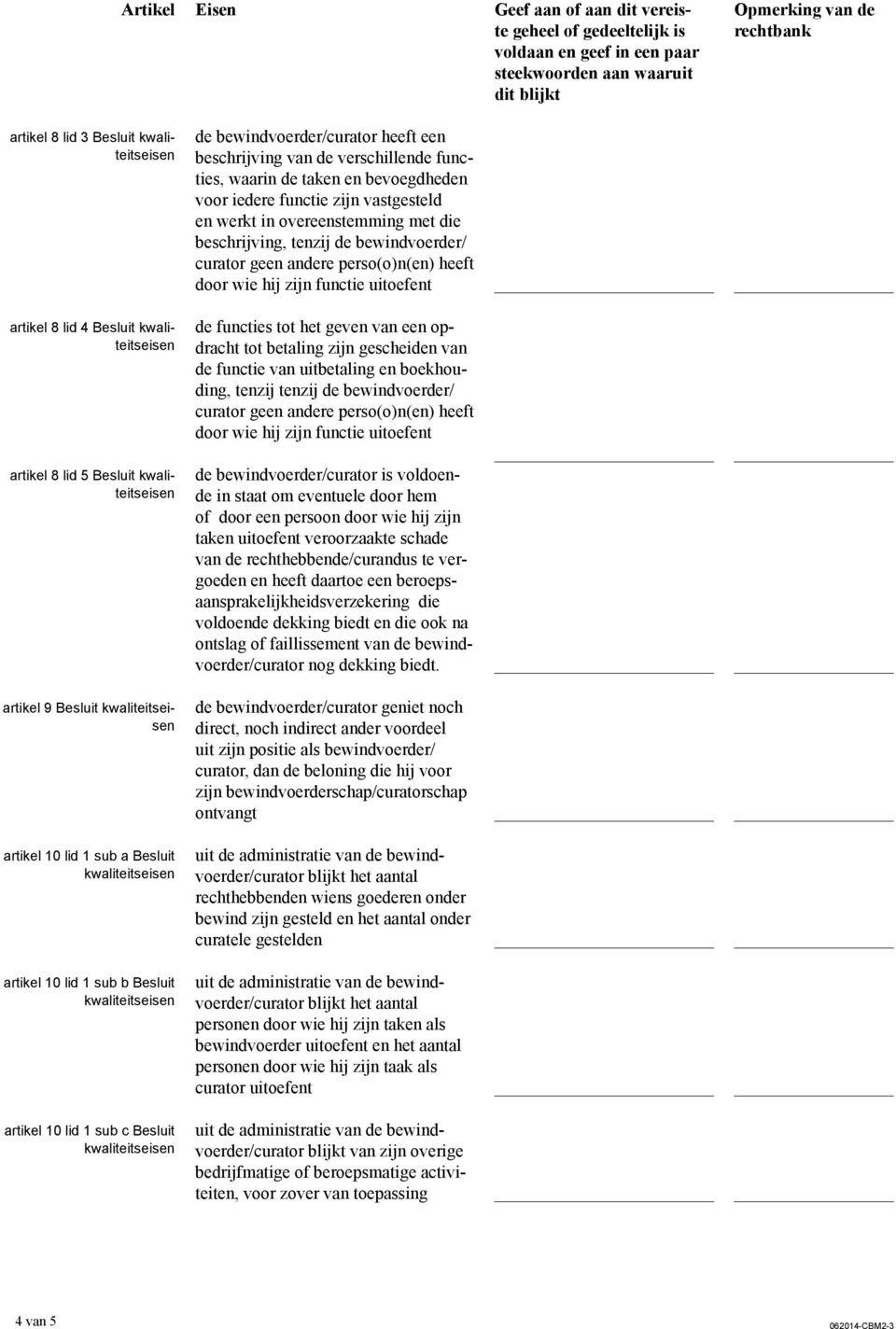 tenzij de bewindvoerder/ curator geen andere perso(o)n(en) heeft door wie hij zijn functie uitoefent de functies tot het geven van een opdracht tot betaling zijn gescheiden van de functie van