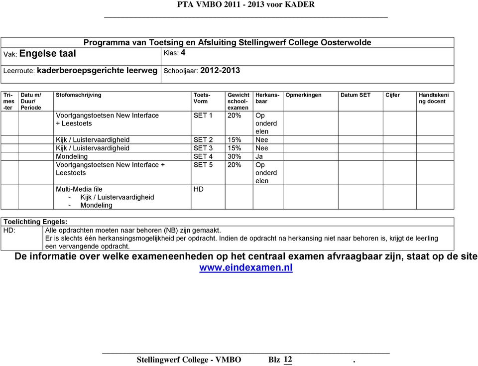 - Mondeling SET 5 20% Op onderd elen HD Opmerkingen Datum SET Cijfer Handtekeni ng Toelichting Engels: HD: Alle opdrachten moeten naar behoren (NB) zijn gemaakt Er is slechts één