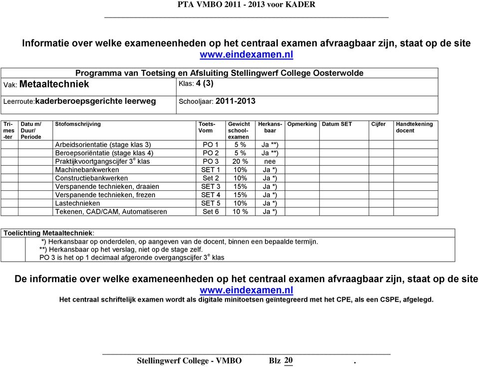 PO 3 20 % nee Machinebankwerken SET 1 10% Ja *) Constructiebankwerken Set 2 10% Ja *) Verspanende technieken, draaien SET 3 15% Ja *) Verspanende technieken, frezen SET 4 15% Ja *) Lastechnieken SET