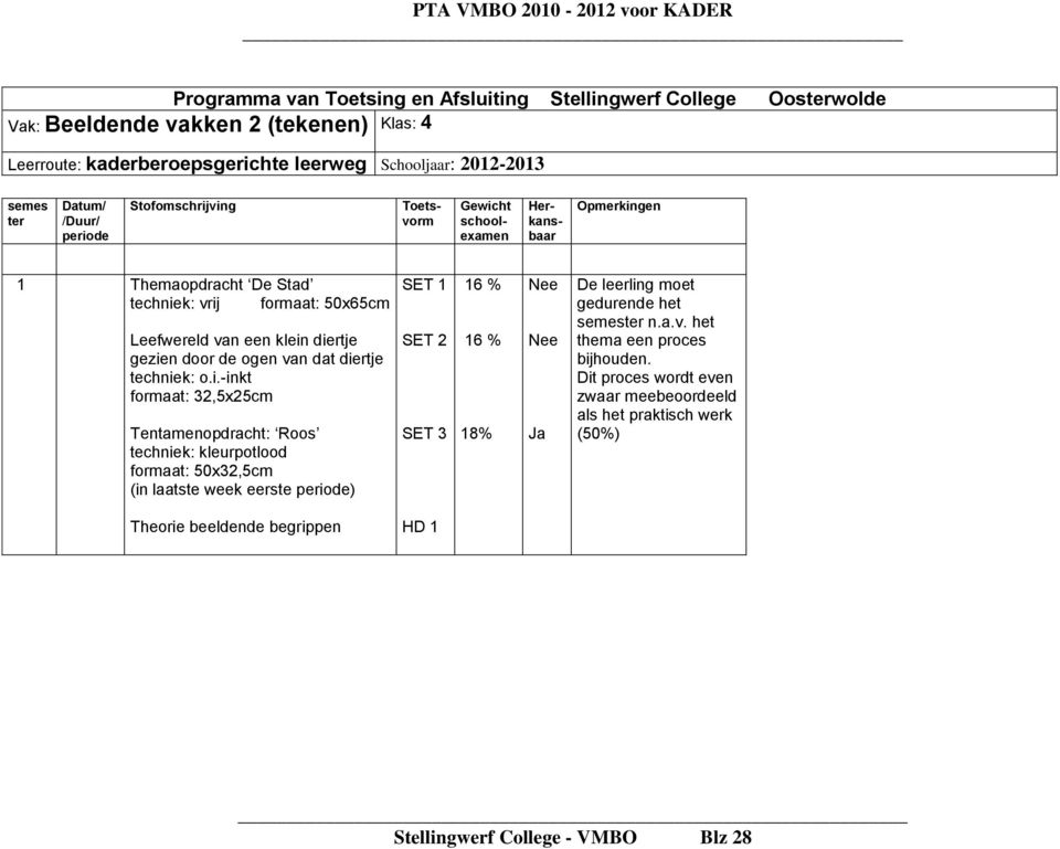 32,5x25cm Tentamenopdracht: Roos techniek: kleurpotlood formaat: 50x32,5cm (in laatste week eerste periode) SET 1 SET 2 SET 3 16 % 16 % 18% Ja De leerling moet gedurende het