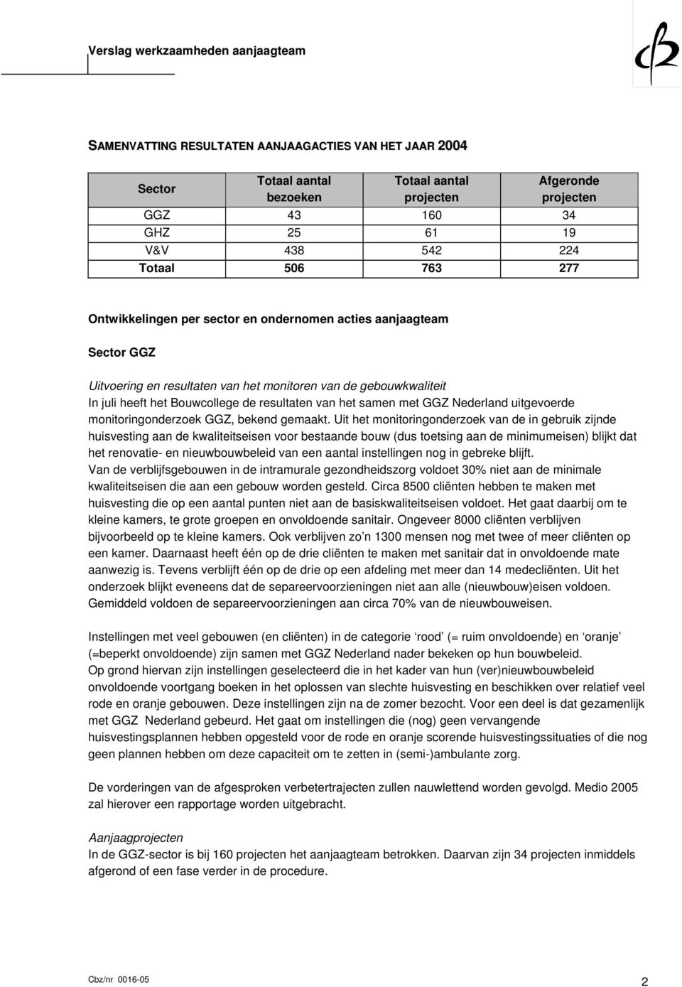 GGZ Nederland uitgevoerde monitoringonderzoek GGZ, bekend gemaakt.