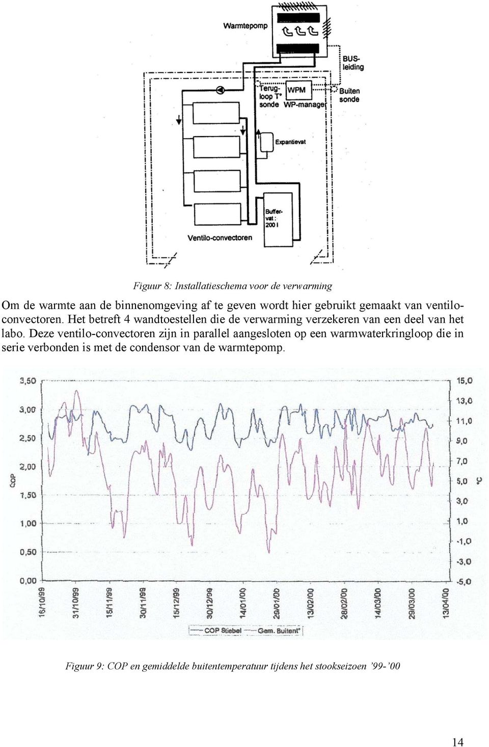 Het betreft 4 wandtoestellen die de verwarming verzekeren van een deel van het labo.