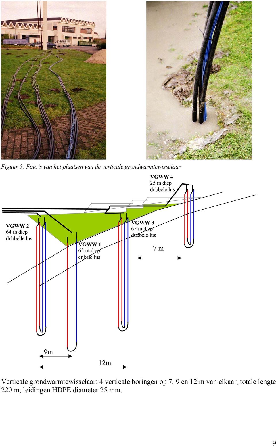 65 m diep dubbele lus 7 m 9m 12m Verticale grondwarmtewisselaar: 4 verticale