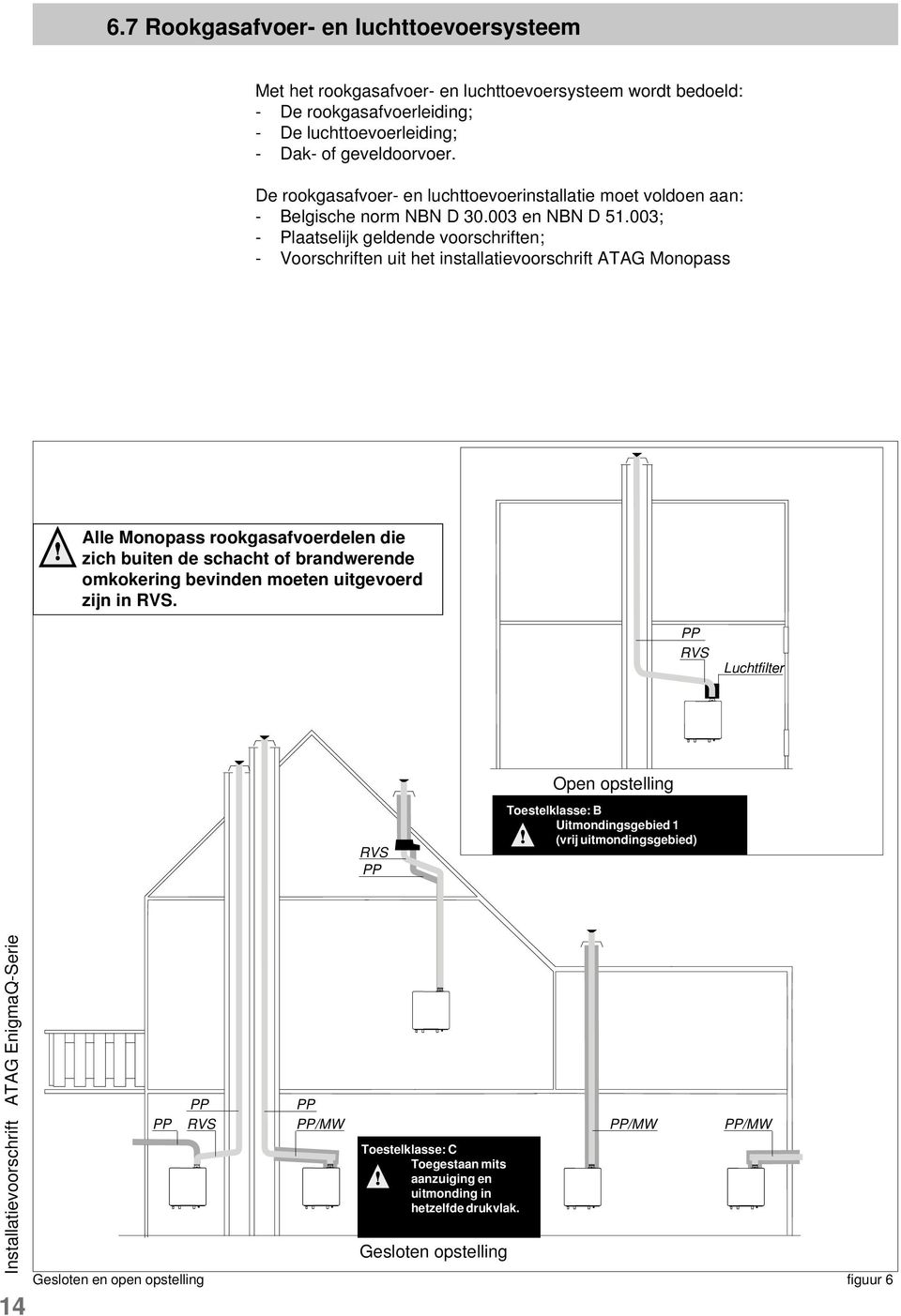 003; - Plaatselijk geldende voorschriften; - Voorschriften uit het installatievoorschrift ATAG Monopass Alle Monopass rookgasafvoerdelen die zich buiten de schacht of brandwerende omkokering