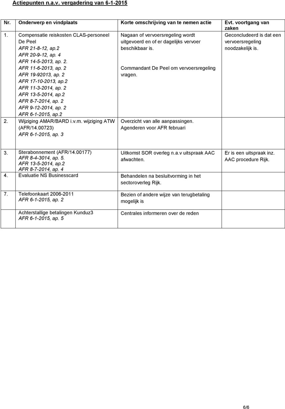 2 AFR 6-1-2015, ap.2 Nagaan of vervoersregeling wordt uitgevoerd en of er dagelijks vervoer beschikbaar is. Commandant De Peel om vervoersregeling vragen.