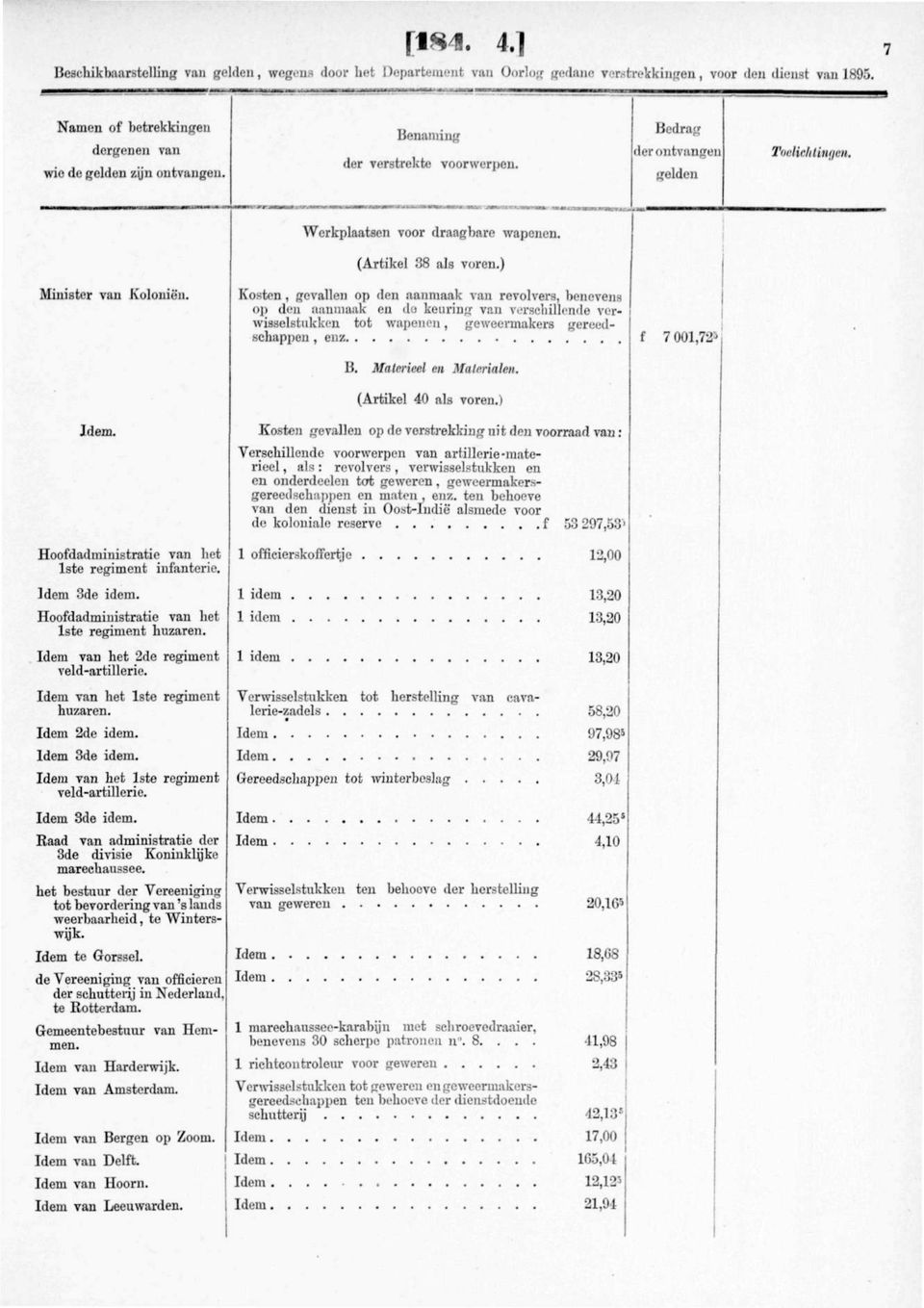 ) Kosten, gevallen op den aanmaak van revolvers, benevens op den aanmaak en de keuring van verschillende verwisselstukken tot wapenen, geweermakers gereedschappen, enz f 7 001,72' B.