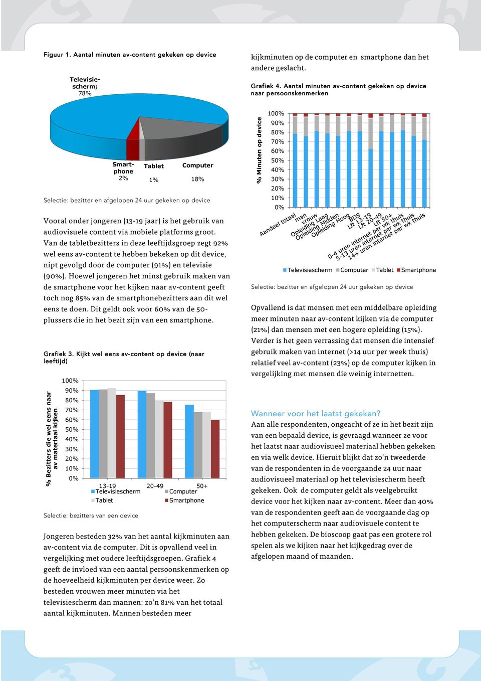 content via mobiele platforms groot. Van de tabletbezitters in deze leeftijdsgroep zegt 92% wel eens av-content te hebben bekeken op dit device, nipt gevolgd door de computer (91%) en televisie (9).