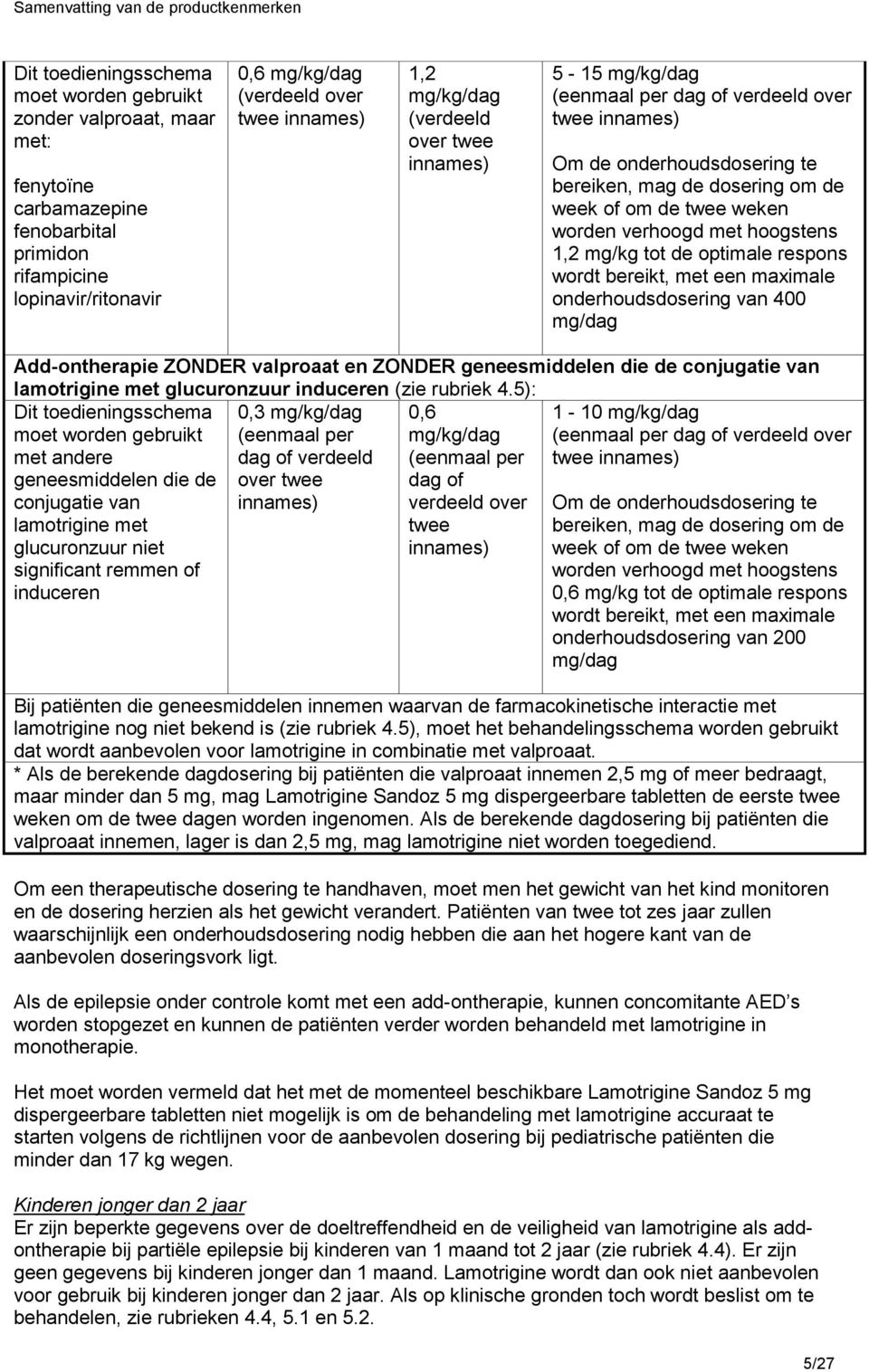 optimale respons wordt bereikt, met een maximale onderhoudsdosering van 400 mg/dag Add-ontherapie ZONDER valproaat en ZONDER geneesmiddelen die de conjugatie van lamotrigine met glucuronzuur