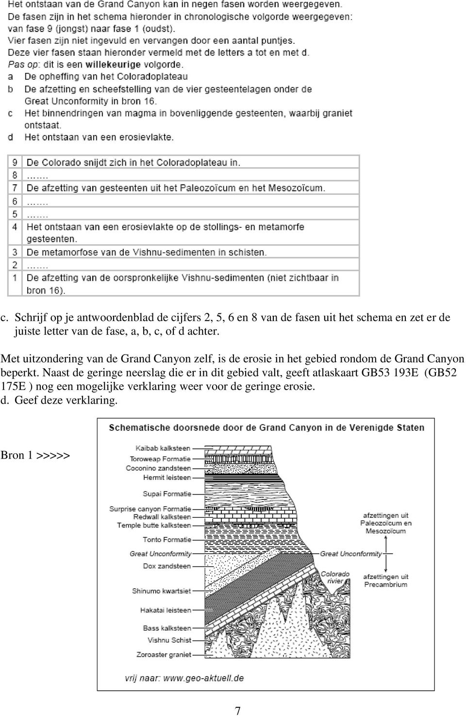 Met uitzondering van de Grand Canyon zelf, is de erosie in het gebied rondom de Grand Canyon beperkt.