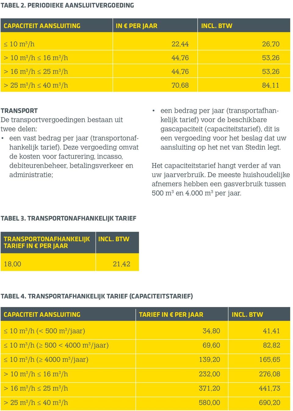 transportvergoedingen bestaan uit twee delen: een vast bedrag per jaar (transportonafhankelijk tarief).