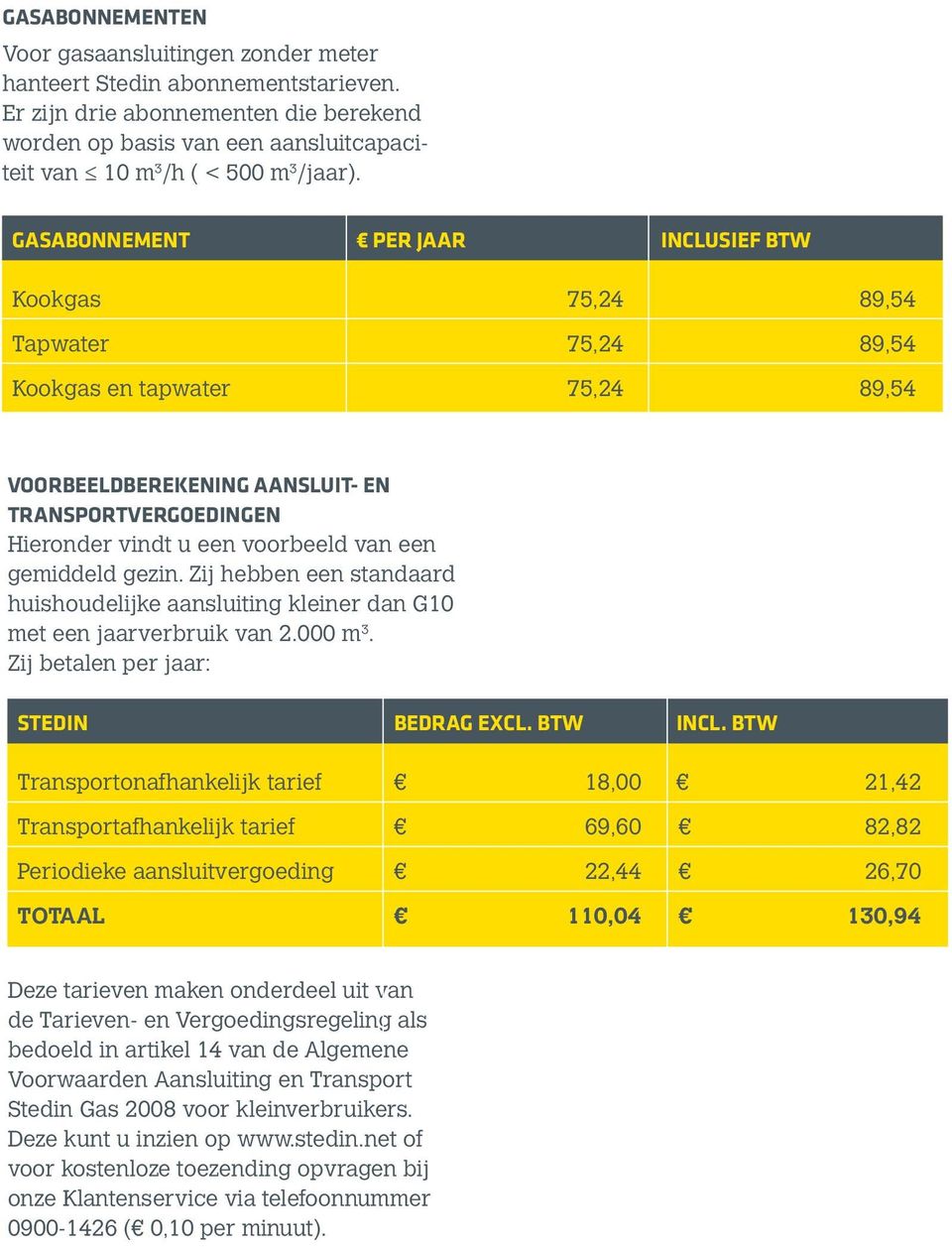 GASABONNEMENT PER JAAR INCLUSIEF BTW Kookgas 75,24 89,54 Tapwater 75,24 89,54 Kookgas en tapwater 75,24 89,54 VOORBEELDBEREKENING AANSLUIT- EN TRANSPORTVERGOEDINGEN Hieronder vindt u een voorbeeld