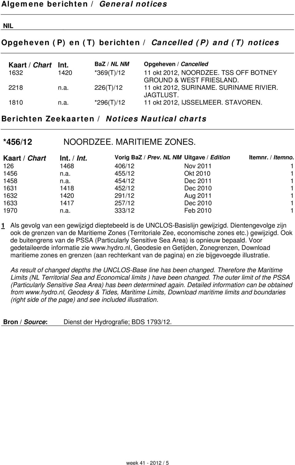 Berichten Zeekaarten / Notices Nautical charts *456/12 NOORDZEE. MARITIEME ZONES. Kaart / Chart Int. / Int. Vorig BaZ / Prev. NL NM Uitgave / Edition Itemnr. / Itemno.