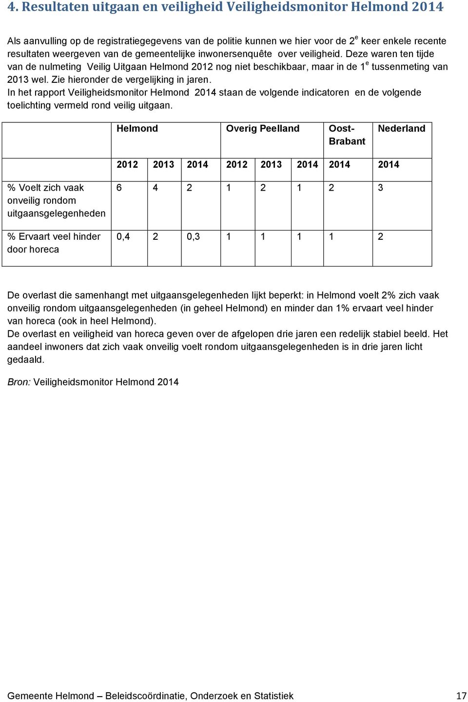 Zie hieronder de vergelijking in jaren. In het rapport Veiligheidsmonitor Helmond 2014 staan de volgende indicatoren en de volgende toelichting vermeld rond veilig uitgaan.