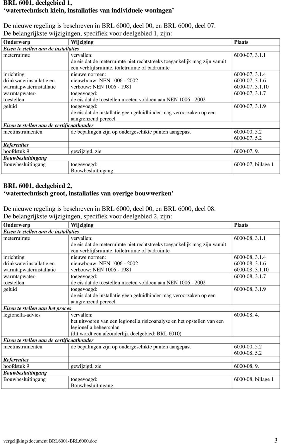 vanuit nieuwbouw: NEN 1006-2002 verbouw: NEN 1006-1981 de eis dat de toestellen moeten voldoen aan NEN 1006-2002 de eis dat de installatie geen geluidhinder mag veroorzaken op een aangrenzend perceel