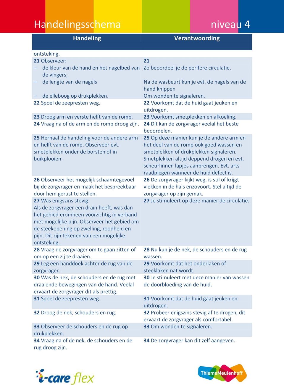 23 Voorkomt smetplekken en afkoeling. 24 Vraag na of de arm en de romp droog zijn. 24 Dit kan de zorgvrager veelal het beste beoordelen.