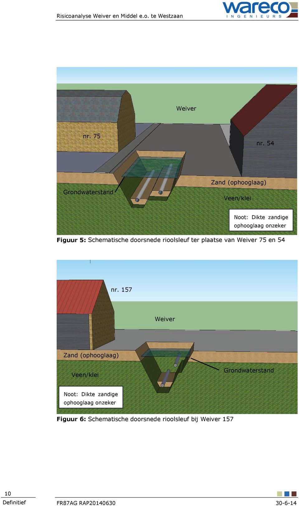 5: Schematische doorsnede rioolsleuf ter plaatse van Weiver 75 en 54 nr.