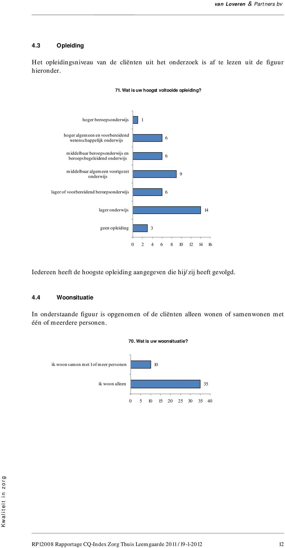 9 lager of voorbereidend beroepsonderwijs 6 lager onderwijs 14 geen opleiding 3 0 2 4 