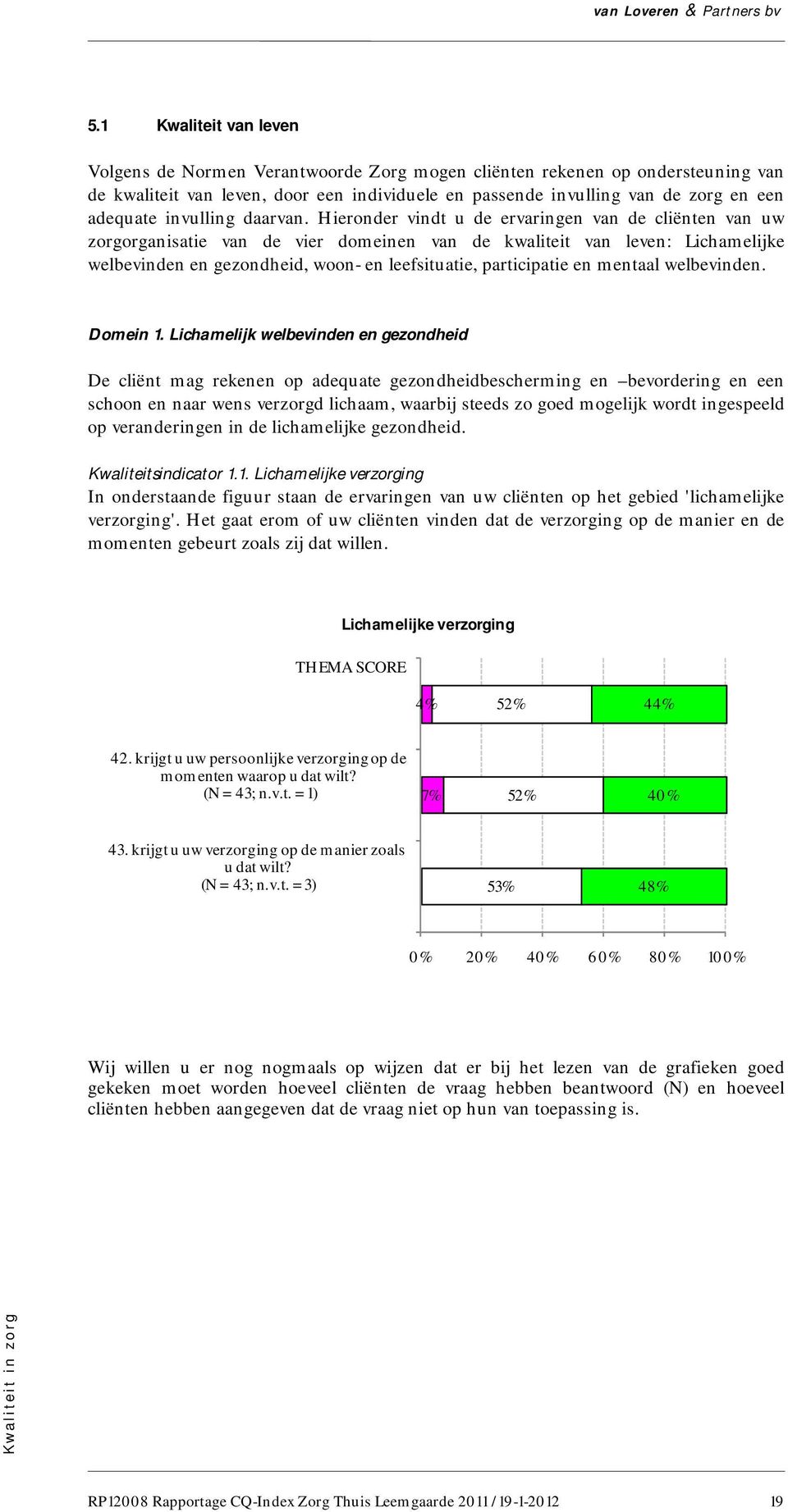 Hieronder vindt u de ervaringen van de cliënten van uw zorgorganisatie van de vier domeinen van de kwaliteit van leven: Lichamelijke welbevinden en gezondheid, woon- en leefsituatie, participatie en