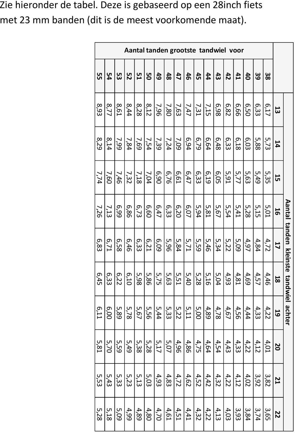 4,12 3,92 3,74 40 6,50 6,03 5,63 5,28 4,97 4,69 4,44 4,22 4,02 3,84 41 6,66 6,18 5,77 5,41 5,09 4,81 4,56 4,33 4,12 3,93 42 6,82 6,33 5,91 5,54 5,22 4,93 4,67 4,43 4,22 4,03 43 6,98 6,48 6,05 5,67