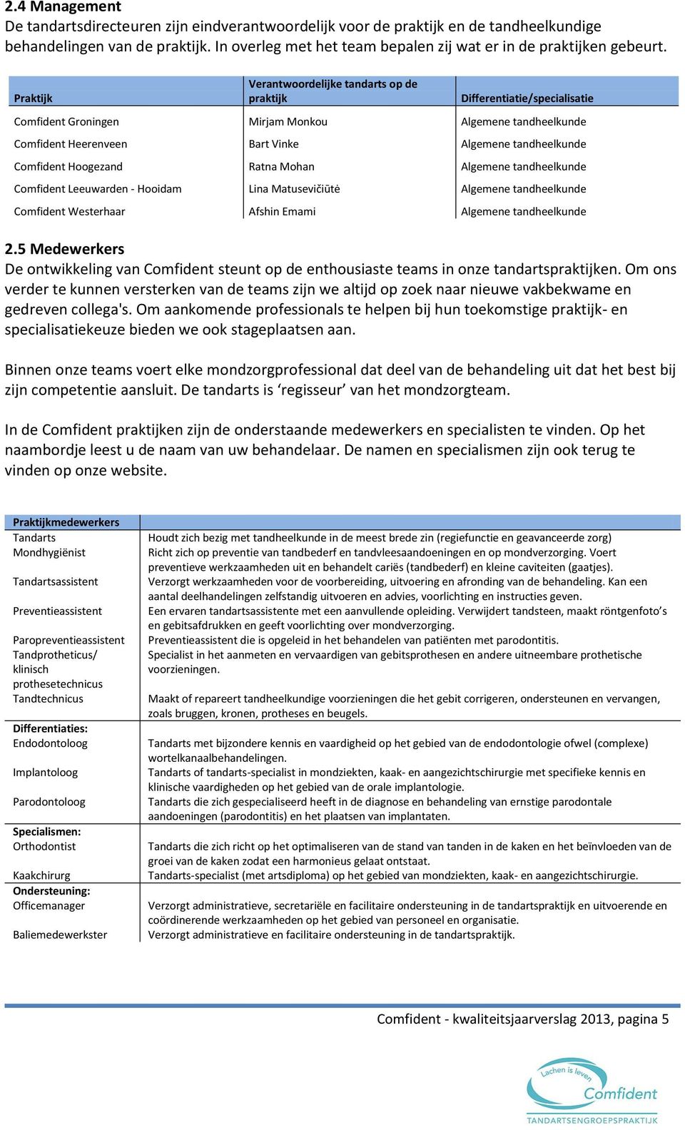 Praktijk Verantwoordelijke tandarts op de praktijk Differentiatie/specialisatie Comfident Groningen Mirjam Monkou Algemene tandheelkunde Comfident Heerenveen Bart Vinke Algemene tandheelkunde