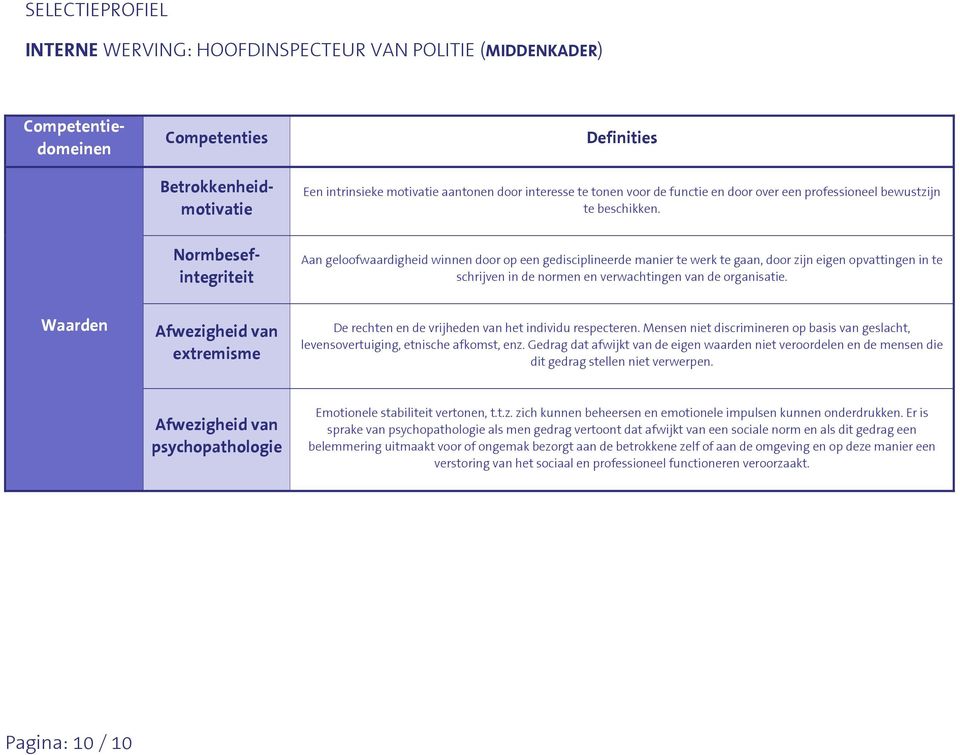 normen en verwachtingen van de organisatie. Waarden Afwezigheid van extremisme De rechten en de vrijheden van het individu respecteren.