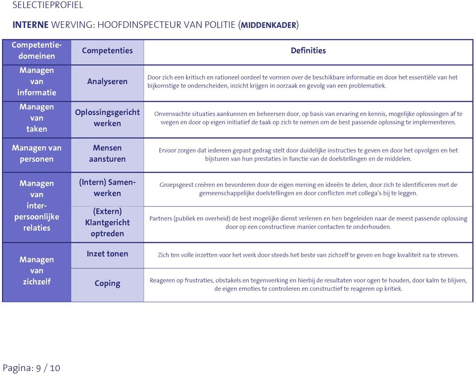 Onverwachte situaties aankunnen en beheersen door, op basis van ervaring en kennis, mogelijke oplossingen af te wegen en door op eigen initiatief de taak op zich te nemen om de best passende