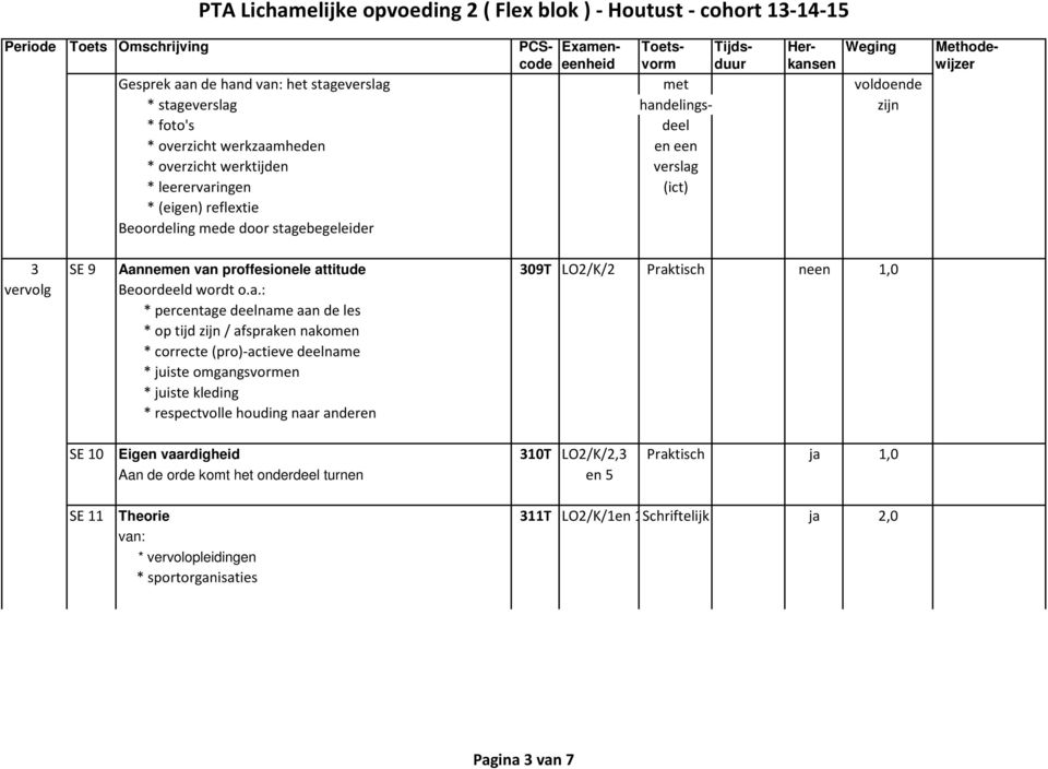 proffesionele attitude 309T LO2/K/2 Praktisch neen 1,0 vervolg SE 10 Eigen vaardigheid 310T LO2/K/2,3 Praktisch ja 1,0 Aan de orde