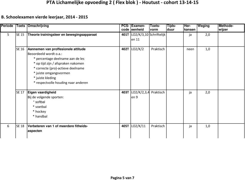 1,0 SE 17 Eigen vaardigheid 403T LO2/K/2,3,4 Praktisch ja 2,0 Bij de volgende sporten: en 9 * voetbal *