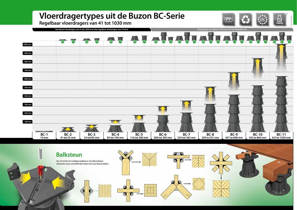 600 mm 500 mm 400 mm 300 mm 200 mm 100 mm BC-1 BC-2 BC-3 BC-4 BC-5 BC-6 BC-7 BC-8 BC-9 BC-10 BC-11 14 mm 41 tot 55 mm 55 tot 85 mm 85 tot 140 mm 116 tot 200 mm 200 tot 305 mm 224 tot