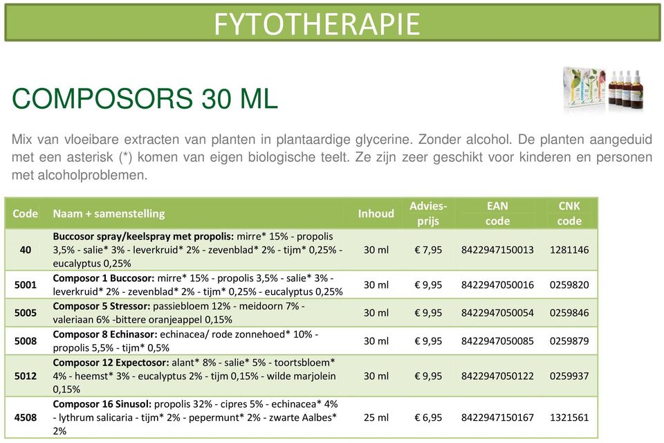 40 5001 5005 5008 5012 4508 Buccosor spray/keelspray met propolis: mirre* 15% - propolis 3,5% - salie* 3% - leverkruid* 2% - zevenblad* 2% - tijm* 0,25% - eucalyptus 0,25% Composor 1 Buccosor: mirre*