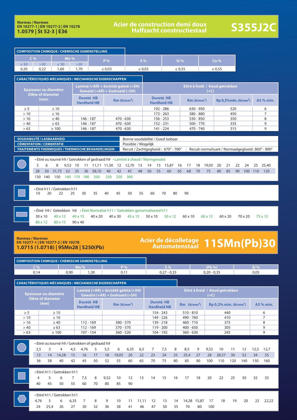 (+AR) + Gedraaid (+SH) Etiré à froid / Koud getrokken (+C) Rp,2%min. (N/mm²) A5 % min.