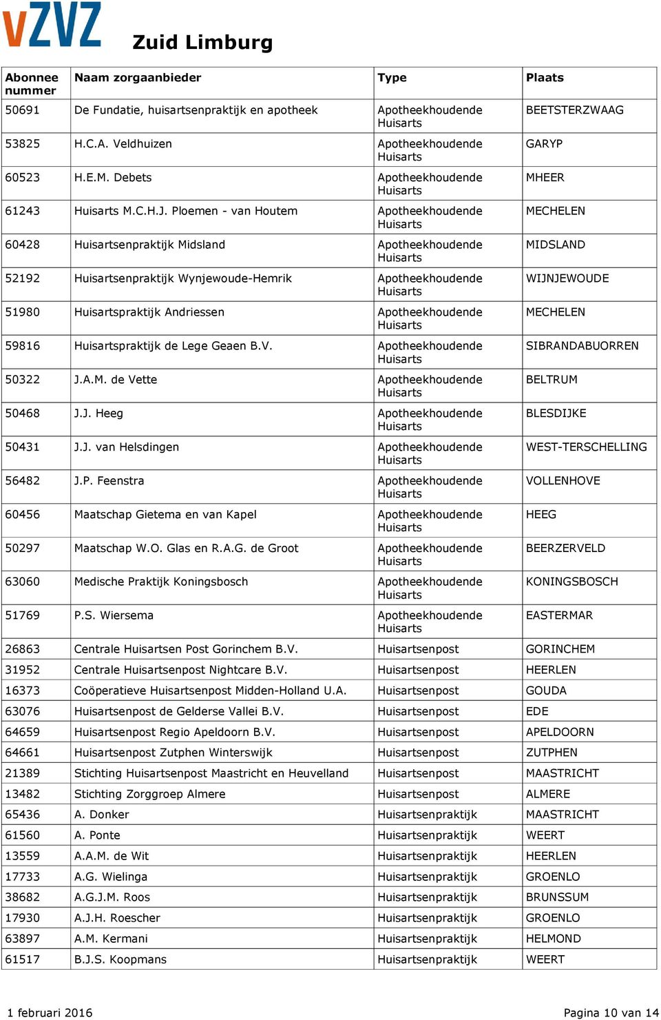 P. Feenstra 60456 Maatschap Gietema en van Kapel 50297 Maatschap W.O. Glas en R.A.G. de Groot 63060 Medische Praktijk Koningsbosch 51769 P.S.