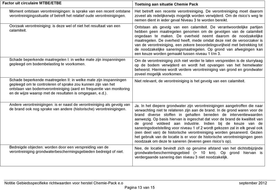 Schade beperkende maatregelen II: in welke mate zijn inspanningen gepleegd om te controleren of sprake zou kunnen zijn van het ontstaan van bodemverontreiniging (aard en frequentie van monitoring en