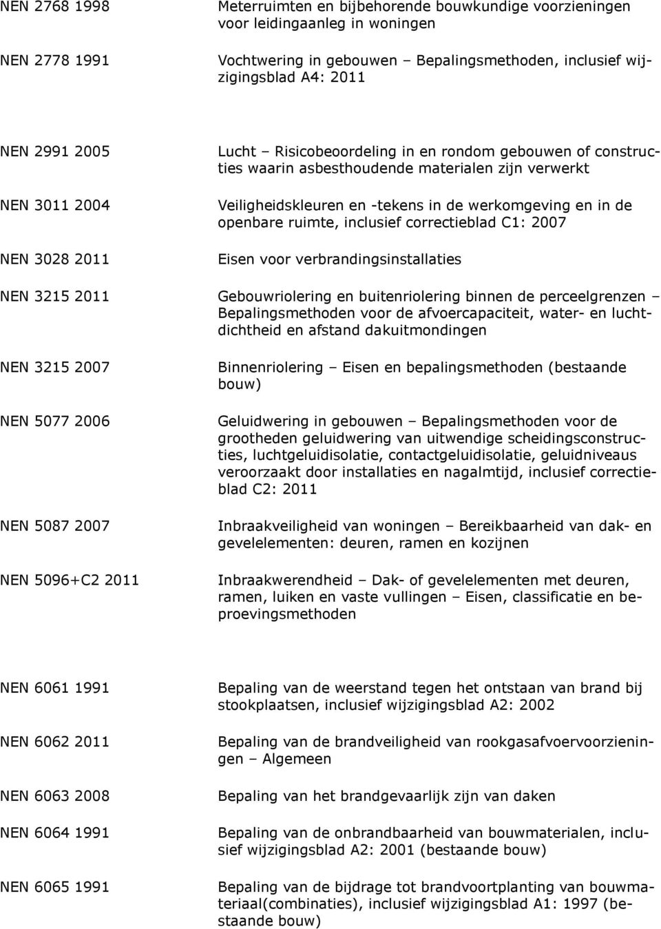 openbare ruimte, inclusief correctieblad C1: 2007 Eisen voor verbrandingsinstallaties NEN 3215 2011 Gebouwriolering en buitenriolering binnen de perceelgrenzen Bepalingsmethoden voor de