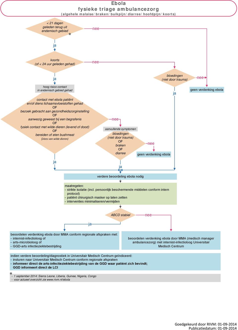 conform regionale afspraken met: beoordelen verdenking ebola door MMA (medisch manager ambulancezorg)