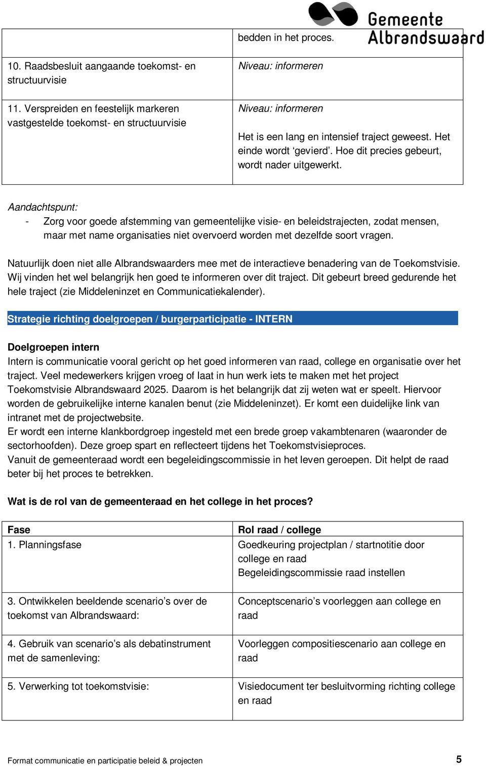 Aandachtspunt: - Zorg voor goede afstemming van gemeentelijke visie- en beleidstrajecten, zodat mensen, maar met name organisaties niet overvoerd worden met dezelfde soort vragen.