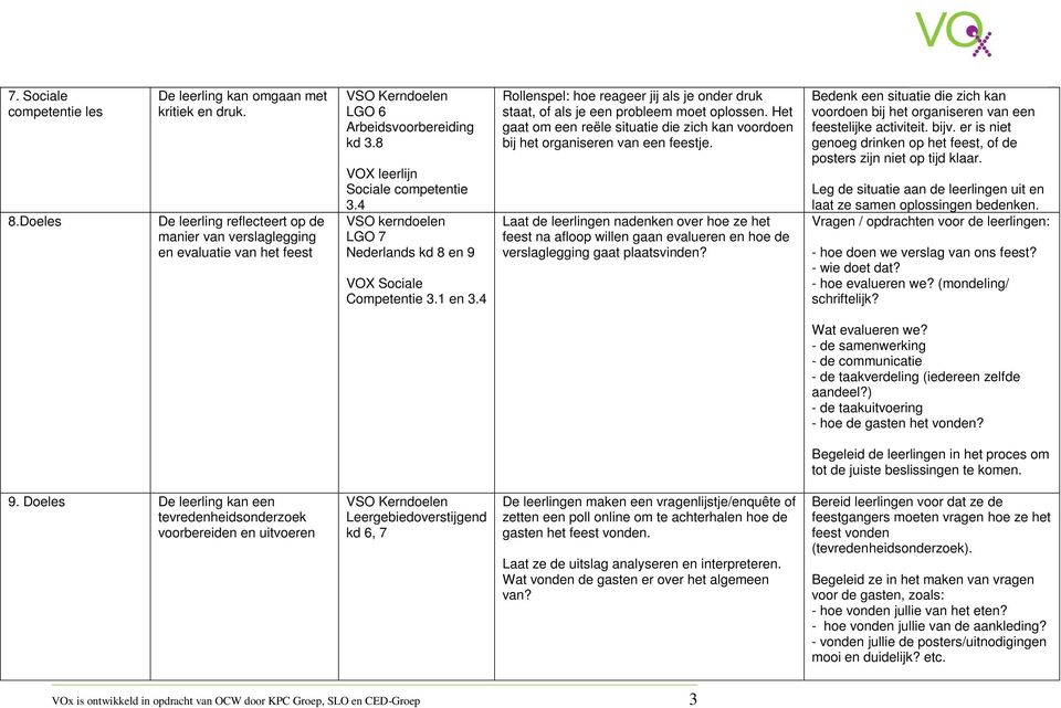 Het gaat om een reële situatie die zich kan voordoen bij het organiseren van een feestje.