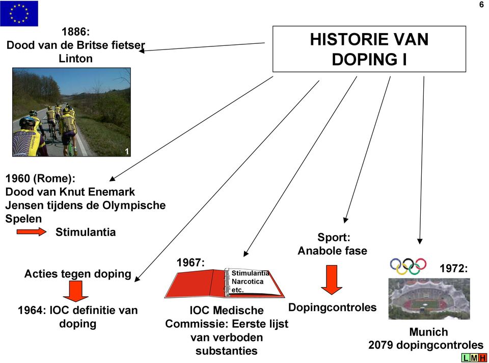 definitie van doping 1967: Stimulantia Narcotica etc.