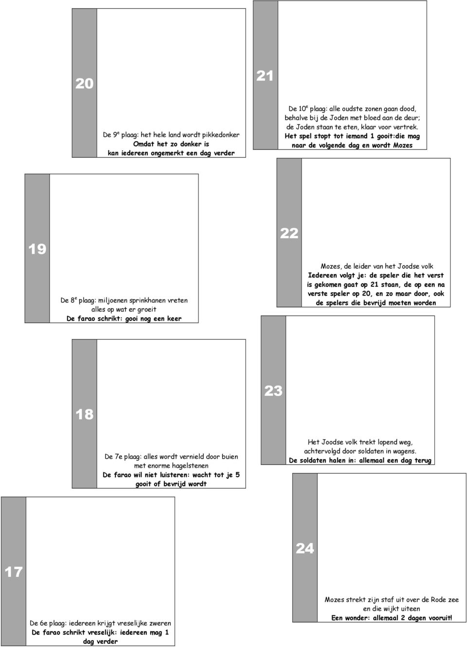 Het spel stopt tot iemand 1 gooit:die mag naar de volgende dag en wordt Mozes 19 De 8 e plaag: miljoenen sprinkhanen vreten alles op wat er groeit De farao schrikt: gooi nog een keer 22 Mozes, de