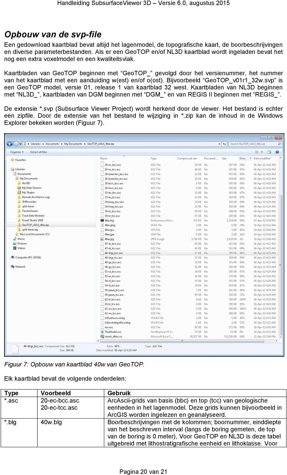 Kaartbladen van GeoTOP beginnen met GeoTOP_ gevolgd door het versienummer, het nummer van het kaartblad met een aanduiding w(est) en/of o(ost). Bijvoorbeeld GeoTOP_v01r1_32w.