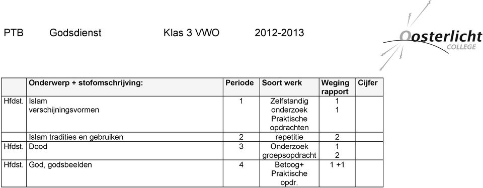 opdrachten Islam tradities en gebruiken 2 repetitie 2 Hfdst.